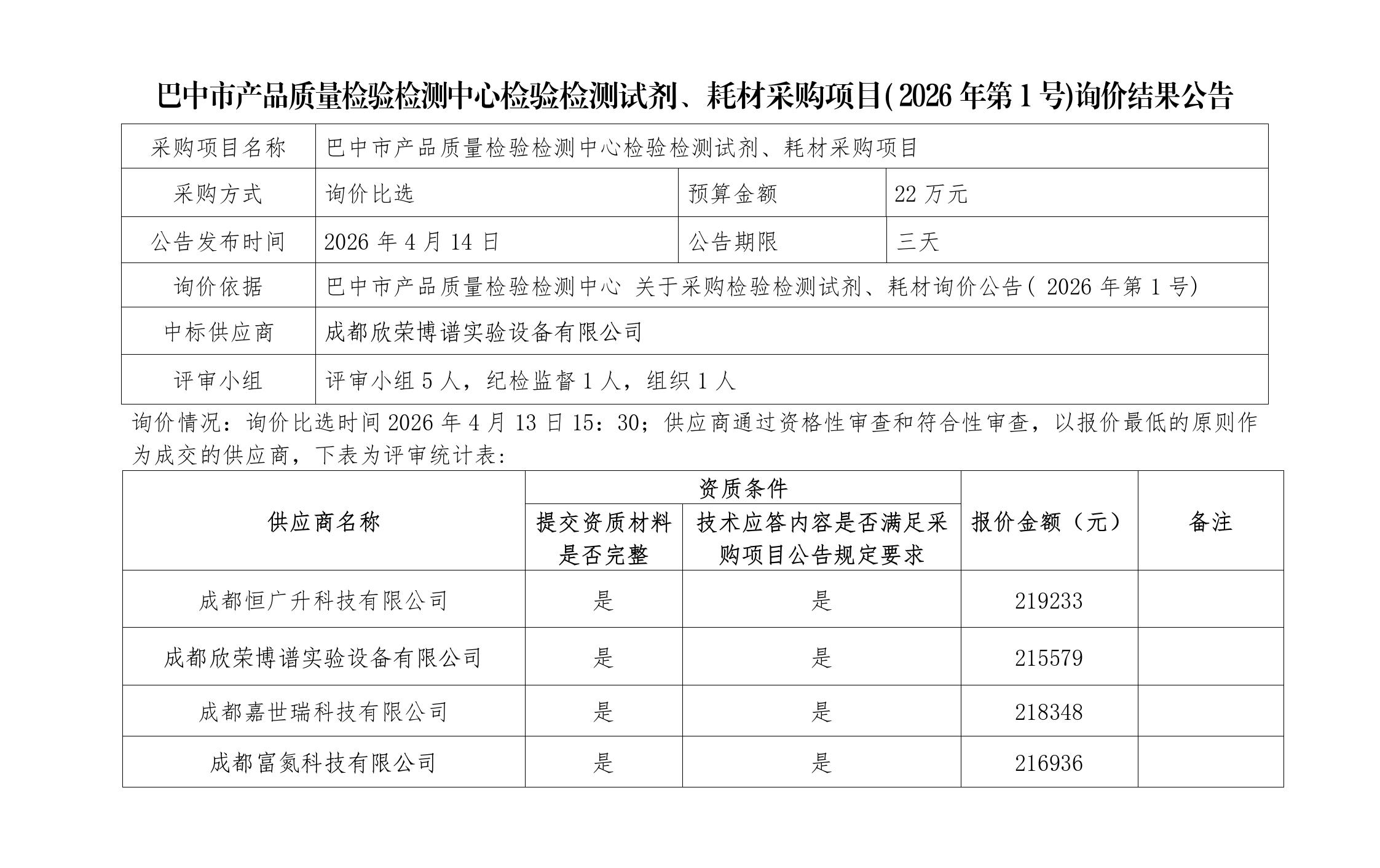 巴中市产品质量检验检测中心检验检测试剂、耗材采购项目( 2026年第1号)询价结果公告